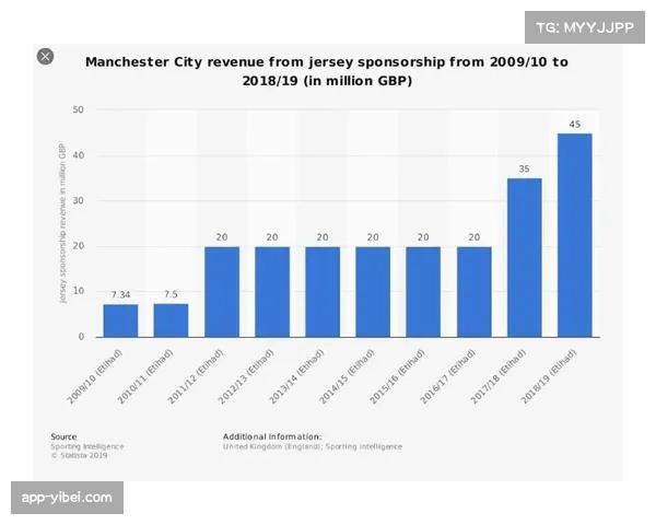 欧足联新版财政公平法案强化俱乐部财务透明度要求